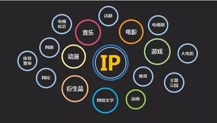 青春營銷觀察 IP開發熱潮來襲，在碎片化傳播趨勢中以動漫游戲引發情感共鳴