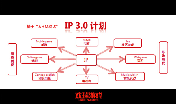 《昆侖》概念圖首曝 歡瑞游戲多部IP開放授權(quán)帶動(dòng)行業(yè)活力